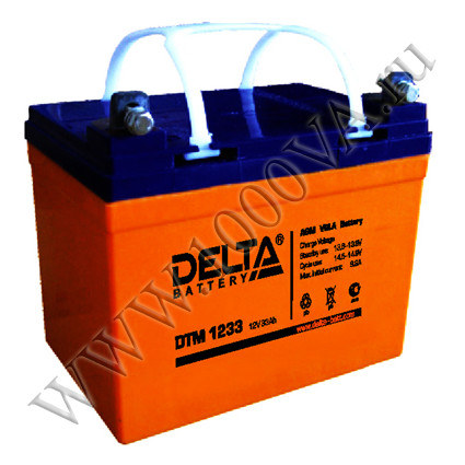 DELTA DTM 1233